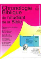 Chronologie biblique de l'etudiant de la bible